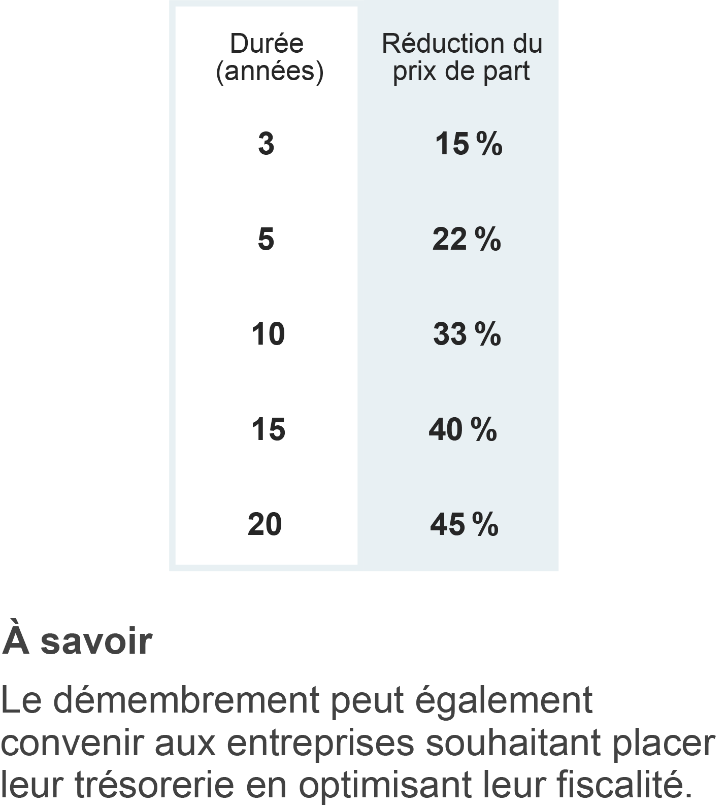 Optimiser sa fiscalit avec la SCPI CORUM Origin CORUM L pargne